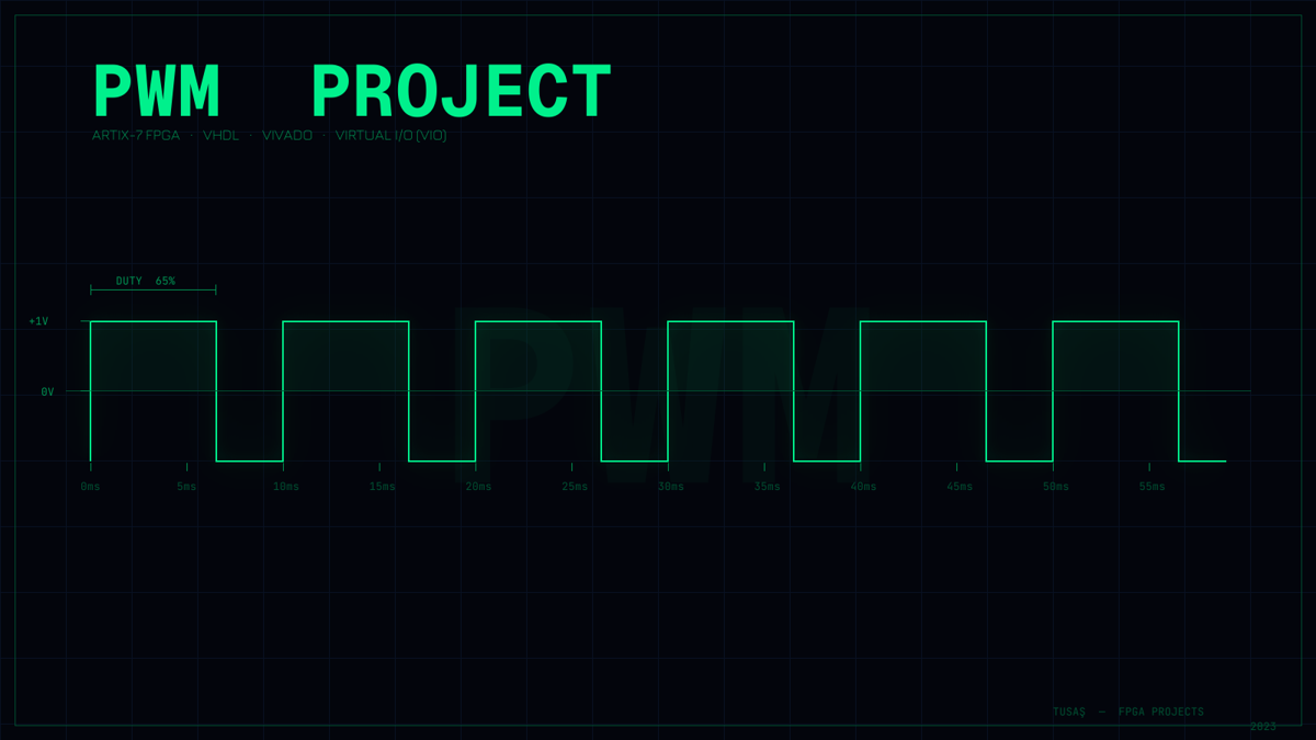 FPGA PWM: Vivado VIO ile Gerçek Zamanlı Duty Cycle Kontrolü